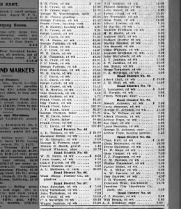 List of employees and their wages for Road Dist..No. 62.On March 6, 1917 near Florence, OR.
