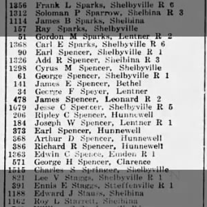 1918 draft number cousins