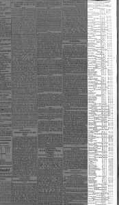 Rental Agreements Sat 22 Feb 1890