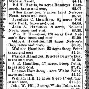 Hamilton Land Transactions, 20 Jan 1888, Town of Beaufort/Carteret Co NC