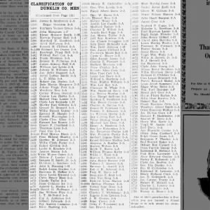 Classification of Dunklin Co. Men 1941